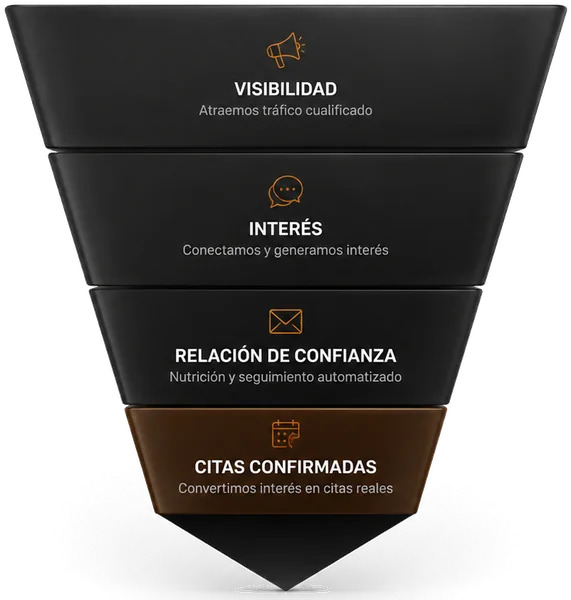 Embudo de Captación